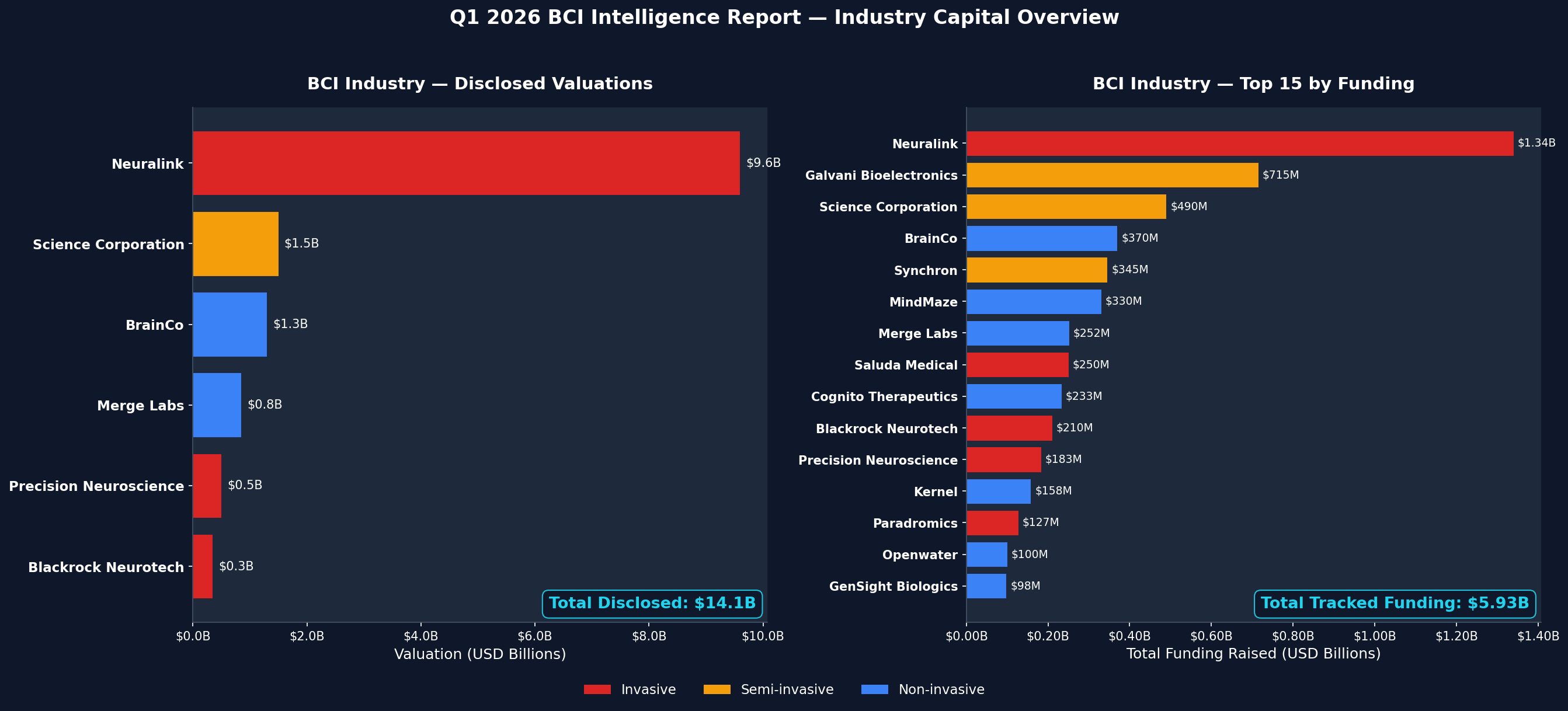 BCI Industry Capital Overview — Q1 2026