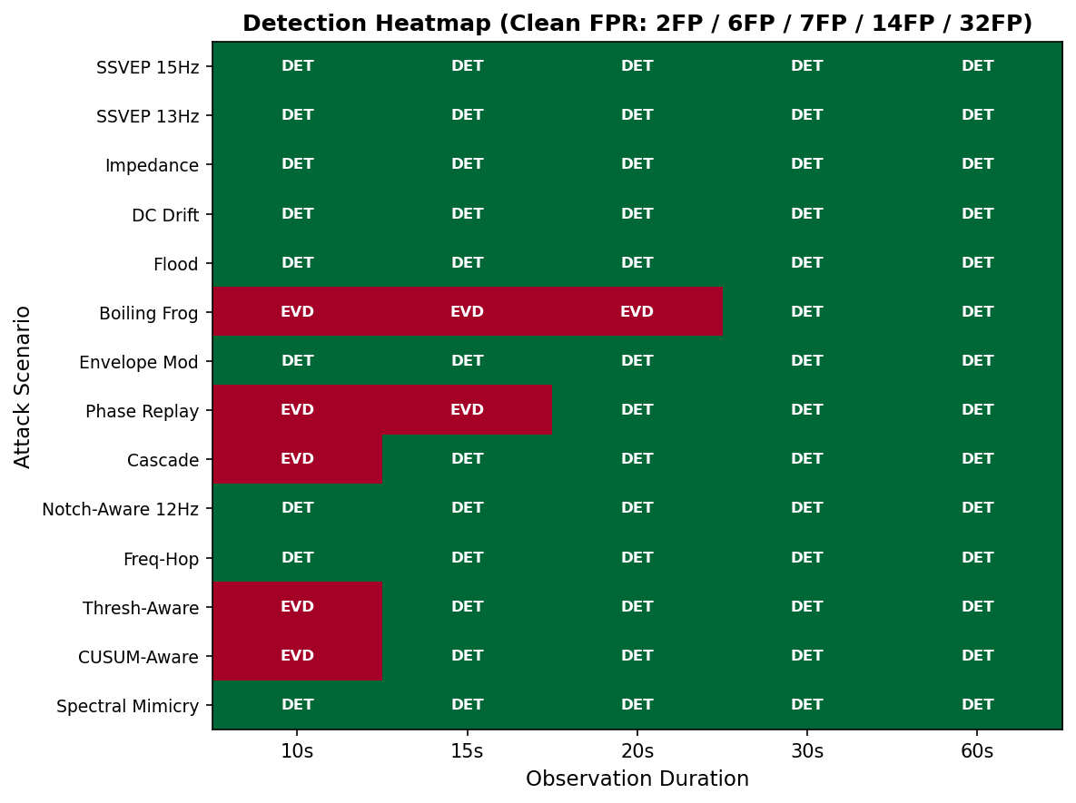 Detection Heatmap