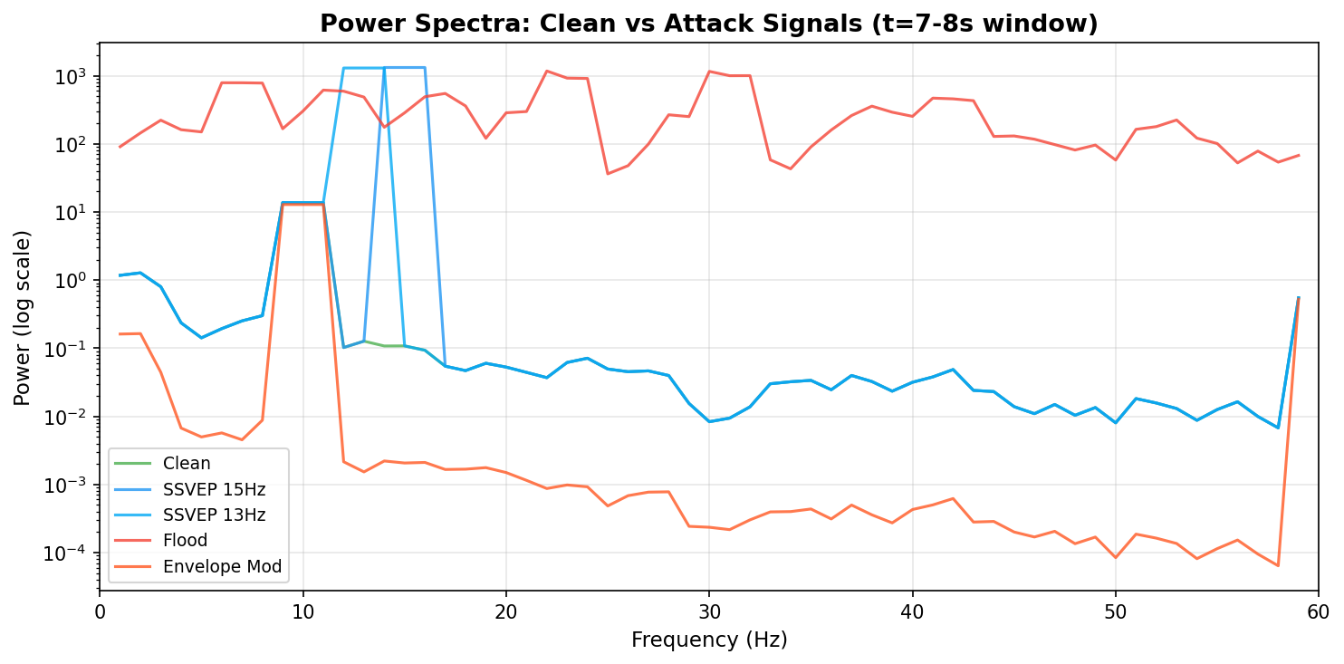 Spectral Comparison